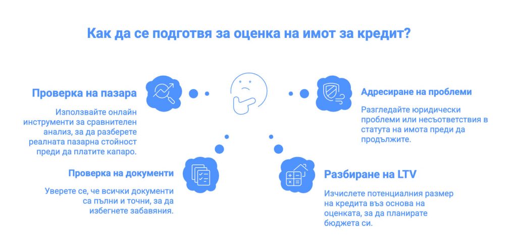 Как да се подготвя за оценка на имот за кредит – проверка на пазара, документи, LTV и юридически проблеми