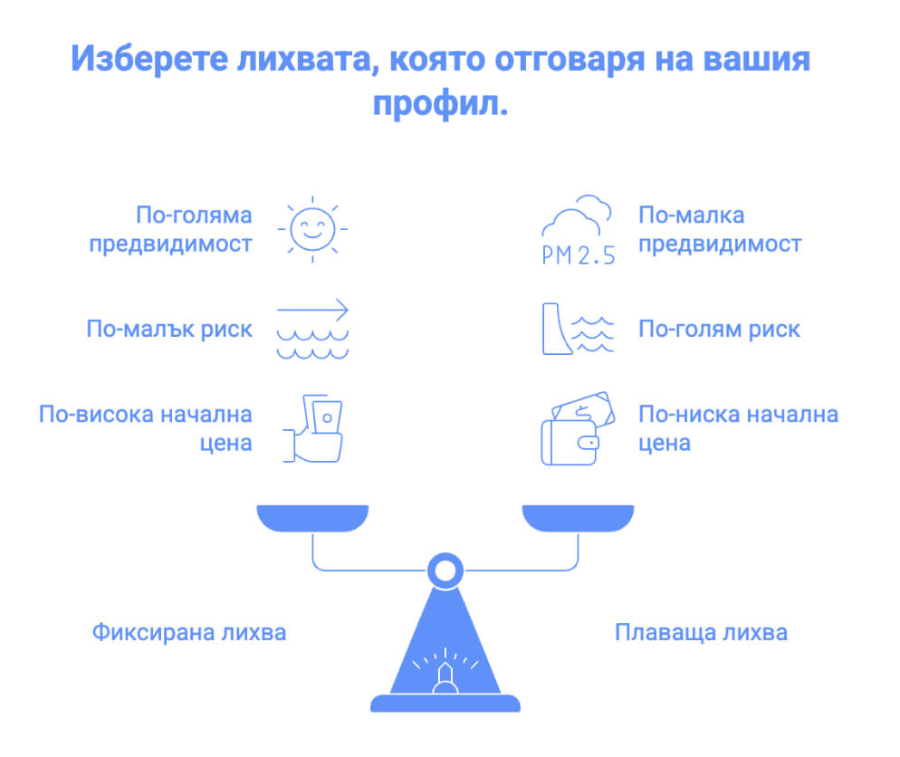 Сравнение между фиксирана и плаваща лихва при ипотечен кредит – риск, предвидимост и цена