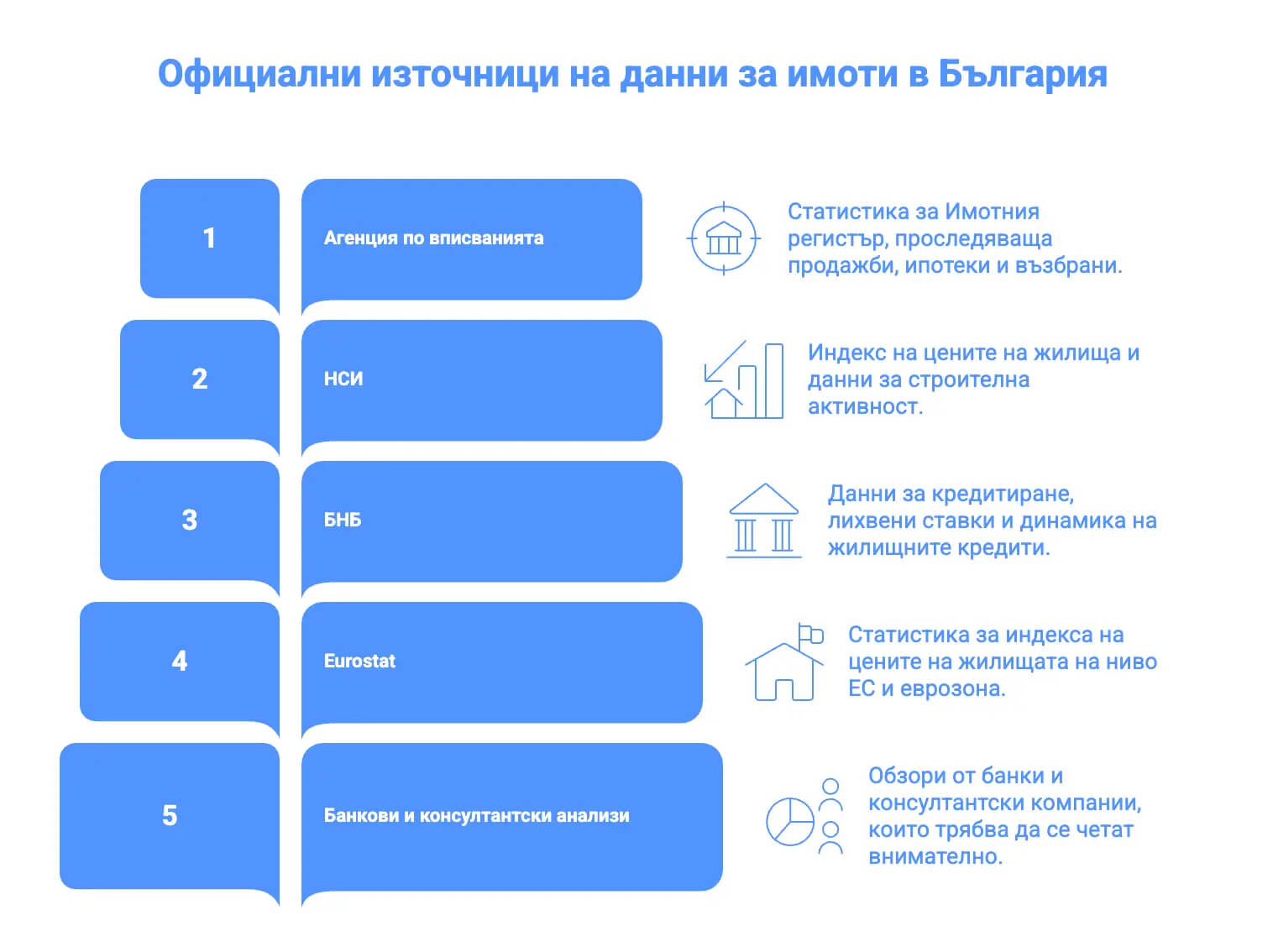 официални източници на данни за имоти в България агенция по вписванията нси бнб eurostat