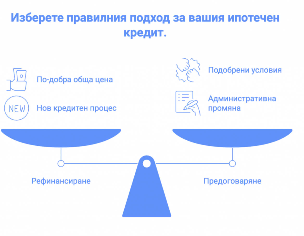 Сравнение на текущ кредит и нов кредит при рефинансиране на ипотечен кредит